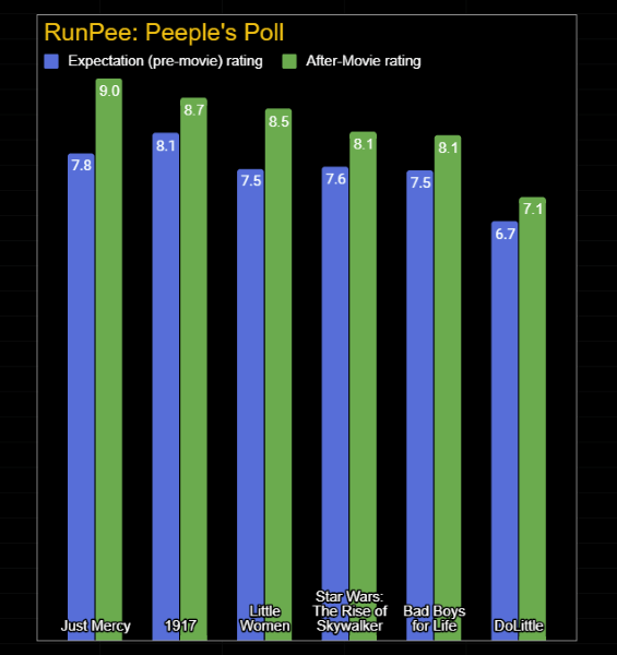 Peeples Poll 2020-01-20