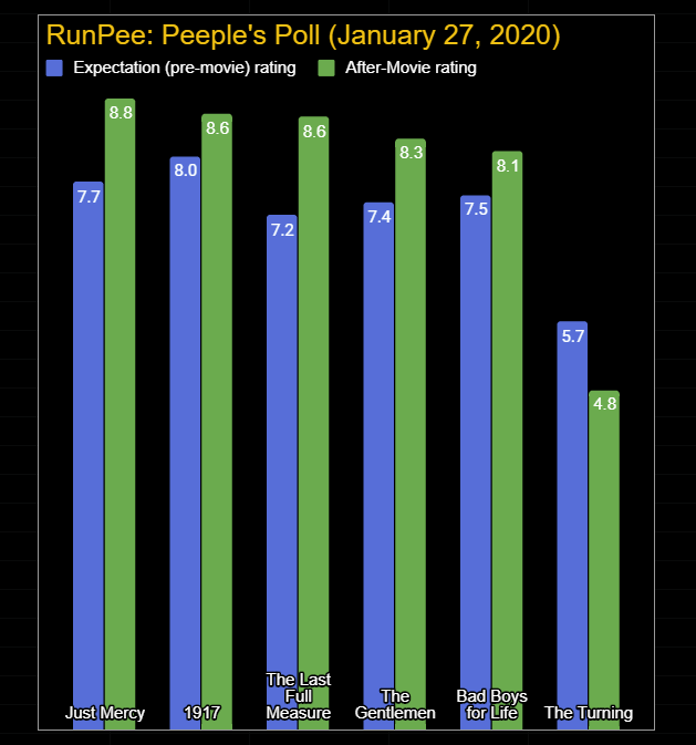 Weekly Peeple’s Poll Results for January 27, 2020