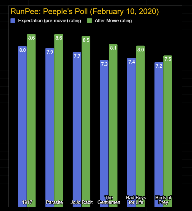 peeples-poll_2020-02-10