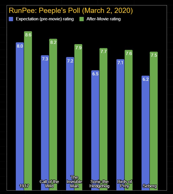 peeples-poll_2020-03-02