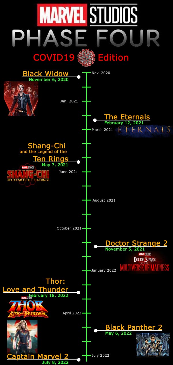 MCU-Phase-4-COVID-edition