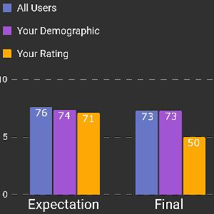 User Feedback Request for the Peeple’s Poll