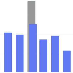 peeples-poll-average-after-movie-rating-by-month_square